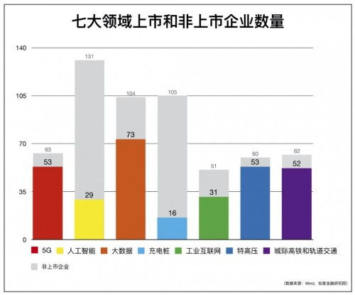 China Built 新基建代表企業(yè)構(gòu)筑數(shù)字經(jīng)濟(jì)新引擎
