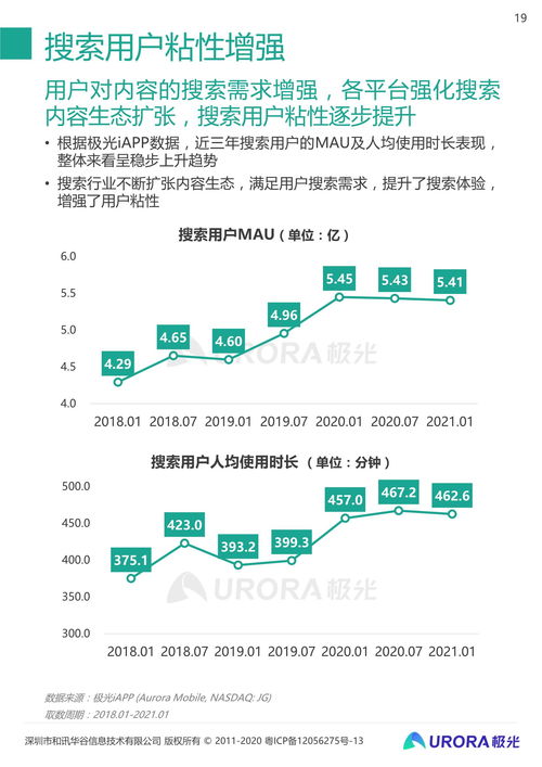 2021年Q1中國移動互聯(lián)網(wǎng)行業(yè)數(shù)據(jù)研究報告