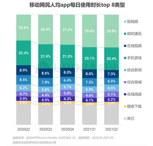 《極光2021年第二季度移動互聯(lián)網(wǎng)行業(yè)數(shù)據(jù)研究報告》解讀 數(shù)據(jù)服務如何洞察行業(yè)脈搏